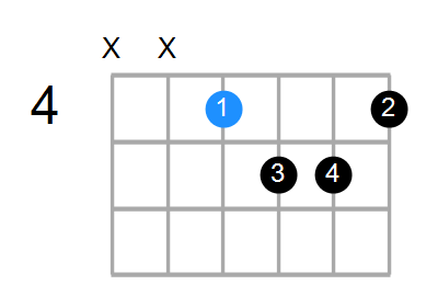 F#9b5 Chord